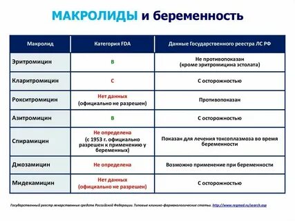 Зачатие после антибиотиков