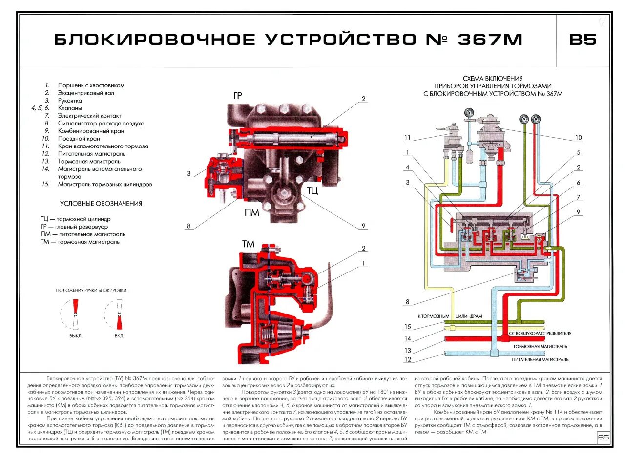 Устройство управления блокировочное – Telegraph