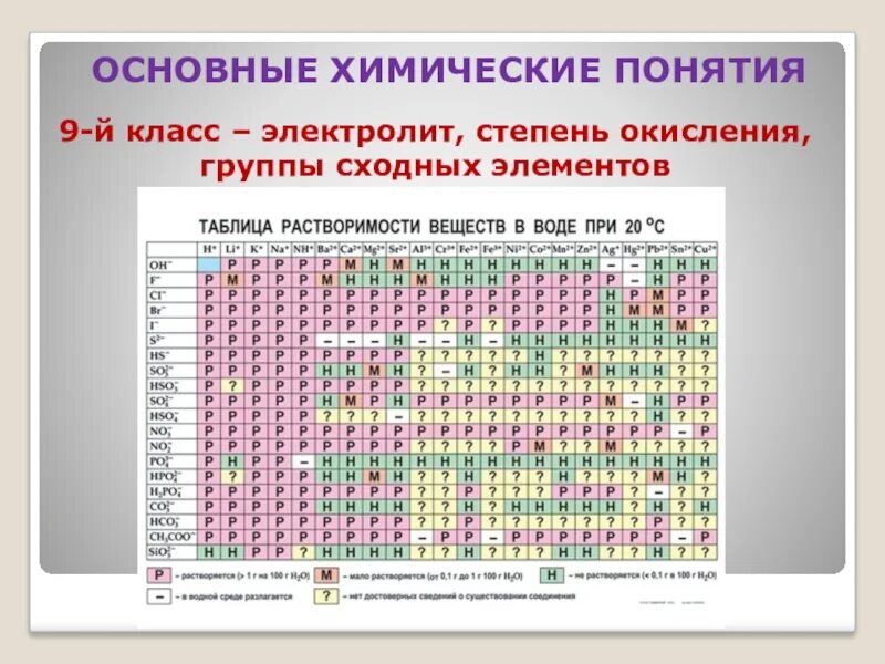 Химические заряды веществ. Степень окисления таблица 8 класс. Таблица возможных степеней окисления химических элементов. Степени окисления таблица химия 8 класс. Табл степени окисления.