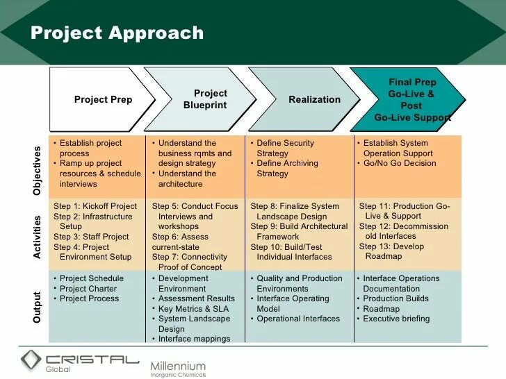 Project off. Презентация Kick off проекта. R&D Strategy. Test Strategy. Project Charter for Development Strategy.