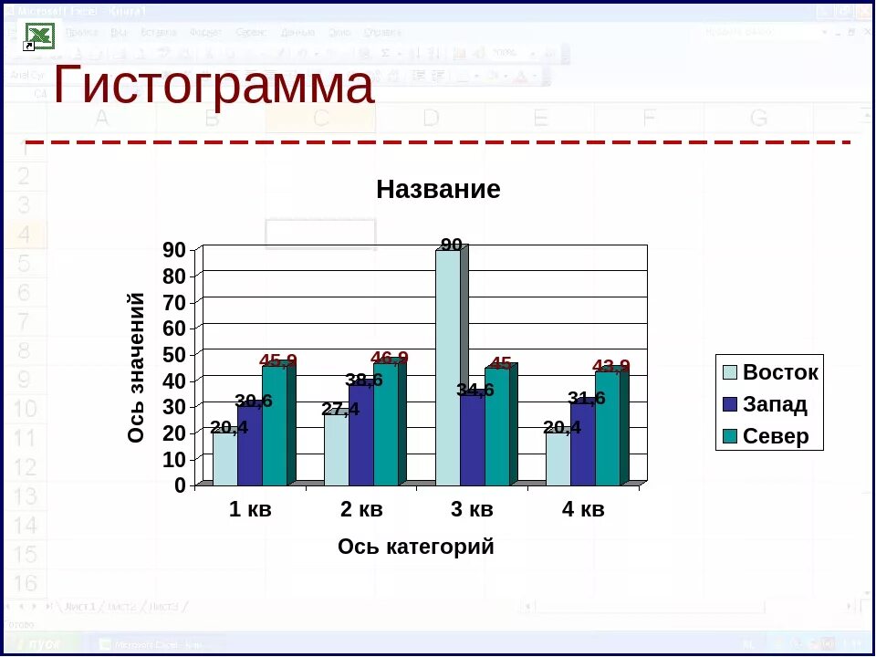 Гистограмма населения. Гистограмма. гистограмма в статистике. гистограмма пример. гистограмма или столбчатая диаграмма.