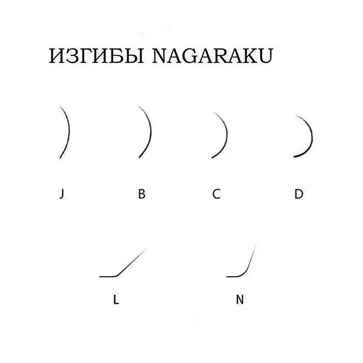 Изгиб м л ресницы сравнение. NAGARAKU ресницы изгибы. Нагараку изгиб м. Толщина ресниц для наращивания 2д м изгиб. Изгибы ресниц Нагараку сравнение.