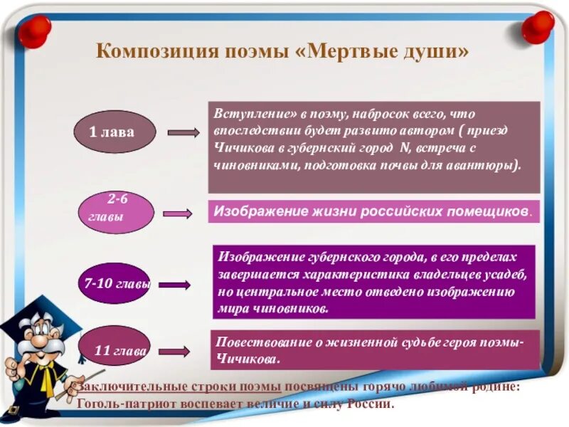 3 глава поэмы мертвые души. Композиция поэмы мертвые души. Композиция поэмы мертвые души кратко.