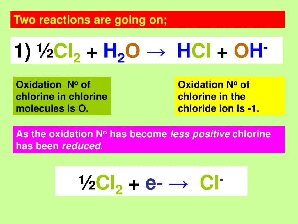 Оксид углерода 4 и хлор реакция. H2+ cl2. Chlorine Reactions. УГАРНЫЙ ГАЗ И хлор реакция. Reactivity of Chlorine.