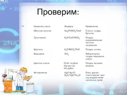 Формула название применение