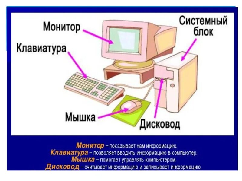 Следующий урок информатика. Слайды на тему Информатика. Тема Информатика. Основные части компьютера. Компьютер для презентации.