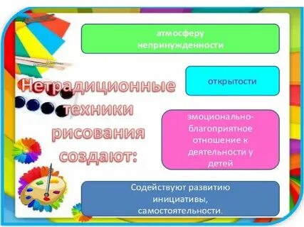 Развитие мелкой моторики дошкольников самообразование