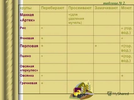 Какую крупу просеивают