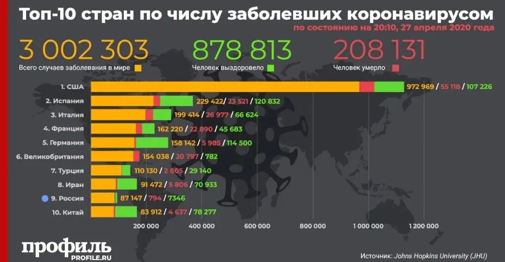 Распространения ковид 19