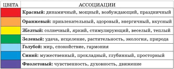 Значение ассоциаций цветов. Значение ассоциаций цветов