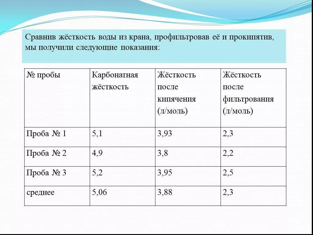 Таблица жесткости водопроводной воды. Жесткость кипяченой воды. Параметры жесткости воды. Характеристика жесткости воды. Жесткость воды 2 1 какая