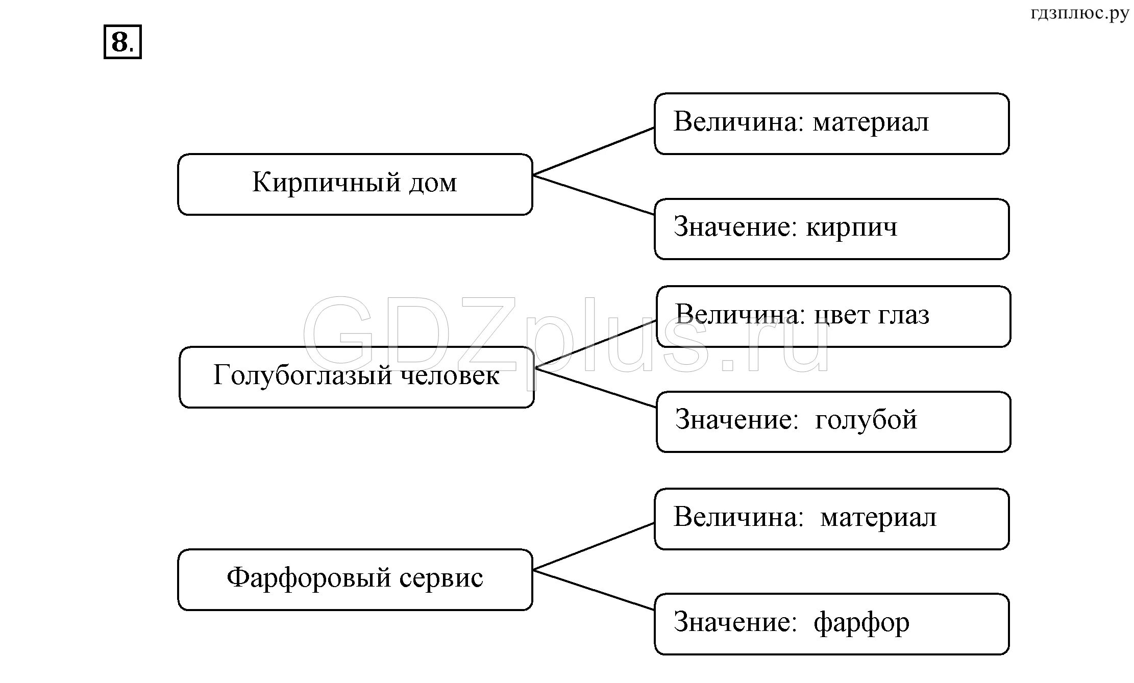 Практическая работа природа россии. Схемы 6 класс Информатика босова. Работа 11 Информатика 6 класс босова. Многообразие схем 6 класс Информатика. Схемы Информатика 6 класс.