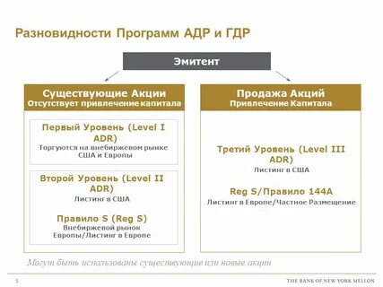 Конвертация гдр