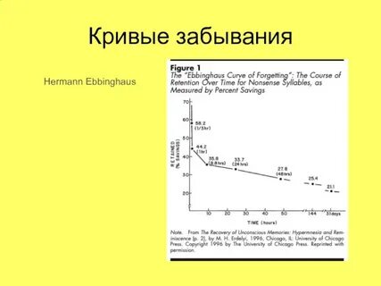 График повторения