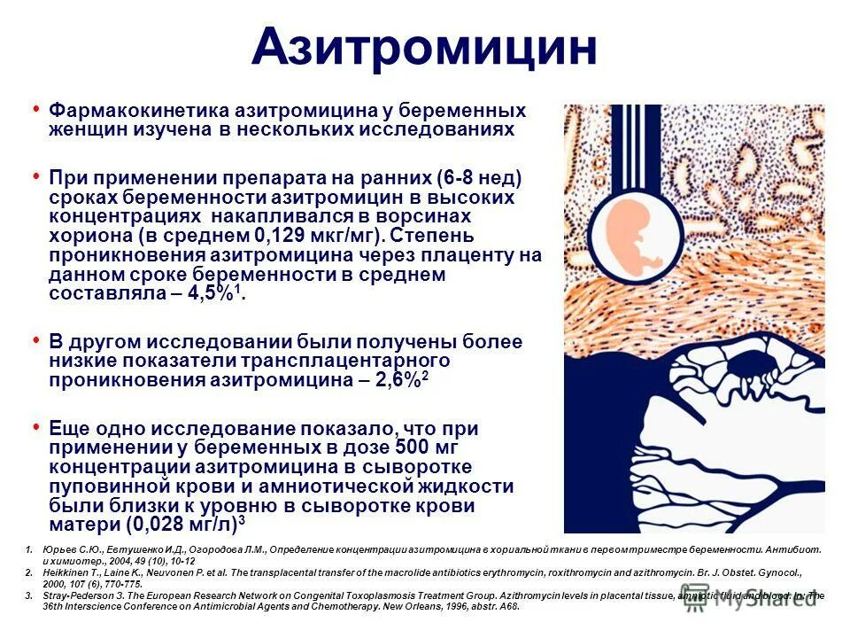 Азитромицин велфарм 250. Макролиды азитромицин. Азитромицин механизм действия. Азитромицин механизм действия. Фармакологическая группа азитромицина.