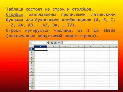 Рабочая область электронной таблицы состоит из