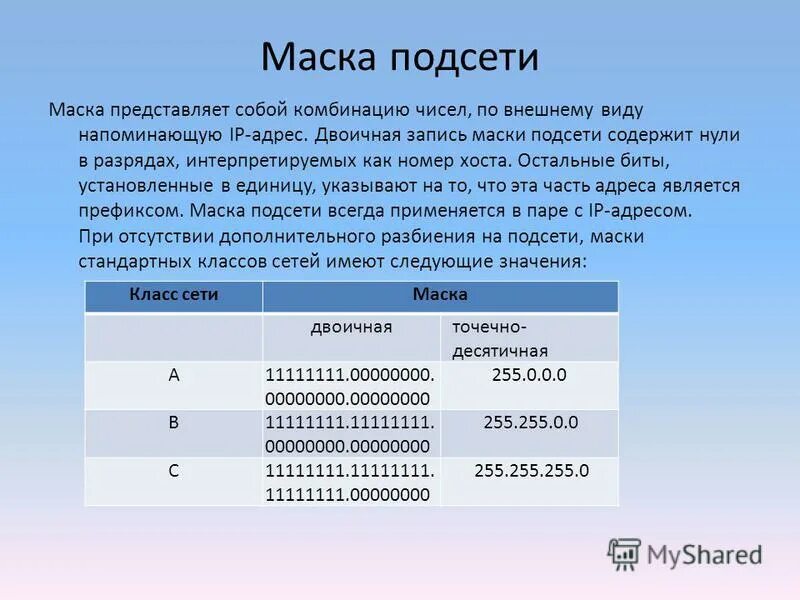 Адрес сети в десятичном виде. Маска подсети 255.255.0.0. Маска подсети 255.255.255.252 диапазон адресов. Стандартная маска подсети. Маска IP адреса.