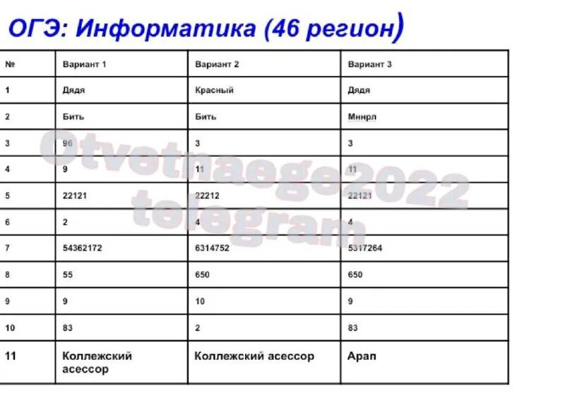 Огэ впр 2022. Огэ впр 2022. Огэ впр 2022. Огэ впр 2022. Огэ впр 2022.