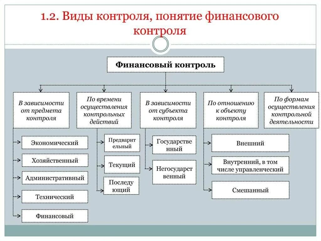 К видам совокупности относятся