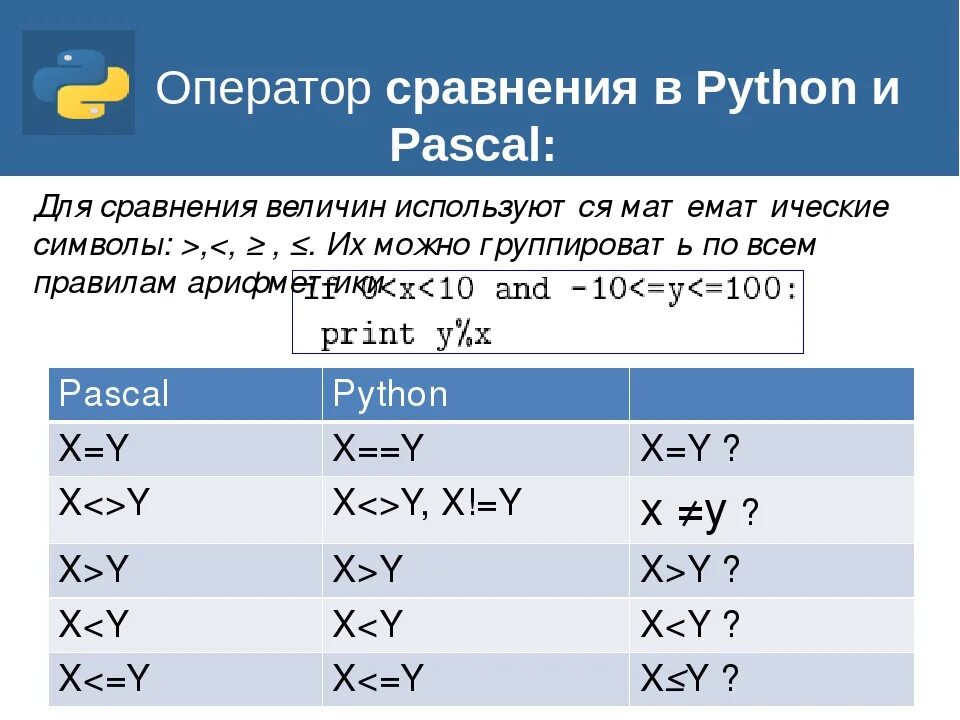 Логические операторы в python. Сравнение программ на Паскале и питоне. Pascal сравнение. Сравнение языков программирования Пайтон и Паскаль. Операторы сравнения Паскаль.