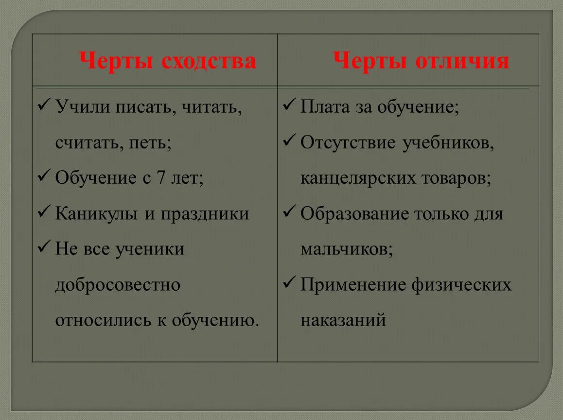 Укажите главные черты сходства и отличия птиц. Черты сходства. Черты сходства и черты различия. Сходства и различия оперы и оперетты. Опера и оперетта сходства и различия.