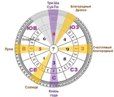 Благородный год