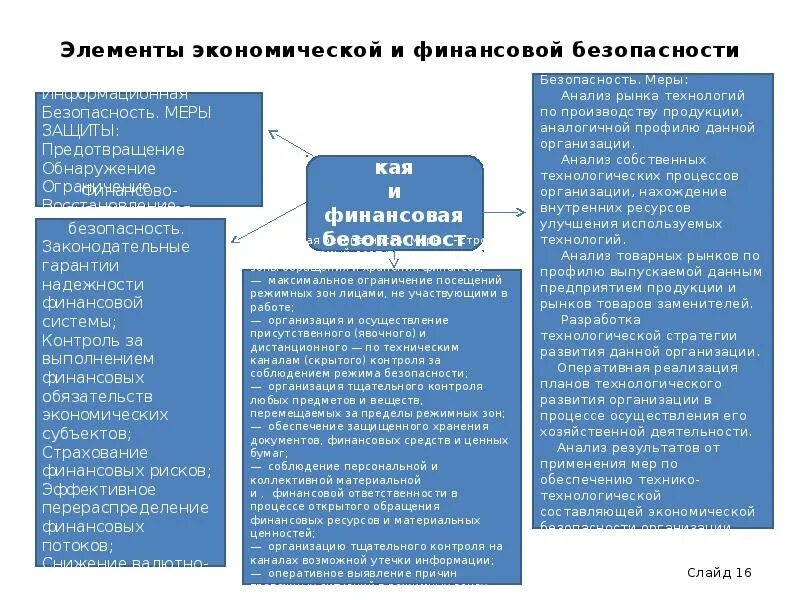 Безопасность финансовых рынков