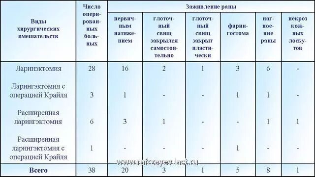 онкология горла симптомы. онкомаркеры. опухоли гортани профилактика. онкомаркер горла и гортани. онкомаркер горла и гортани.
