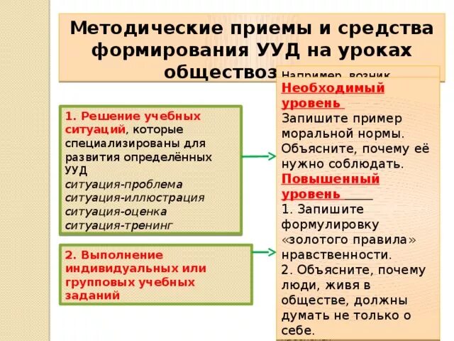 Новые методические приемы. Методические приемы на уроке. Приемы на уроке обществознания. Приёмы работы на уроках обществознания. Методические приемы на уроках обществознания.