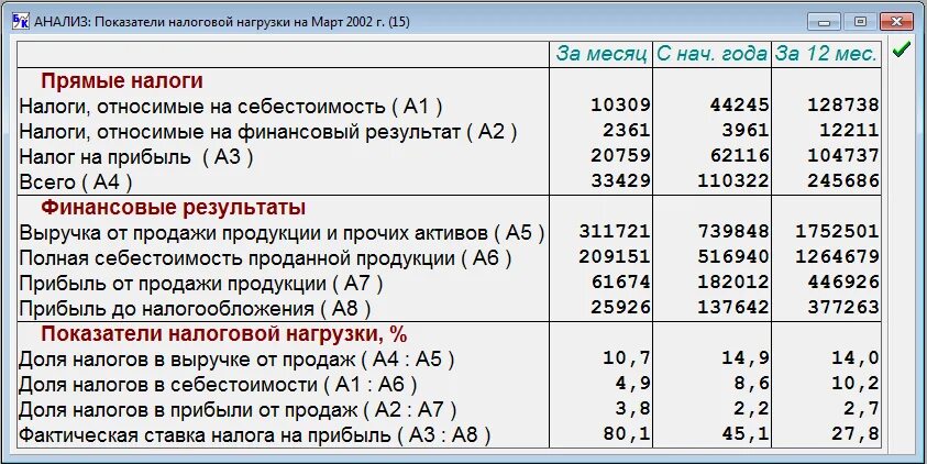 Прибыль до выплаты процентов. Ставки налога на доходы физ лиц. Процентные налоговые ставки. С авка налога на прибыль. Налоговая ставка по налогу на прибыль организаций.