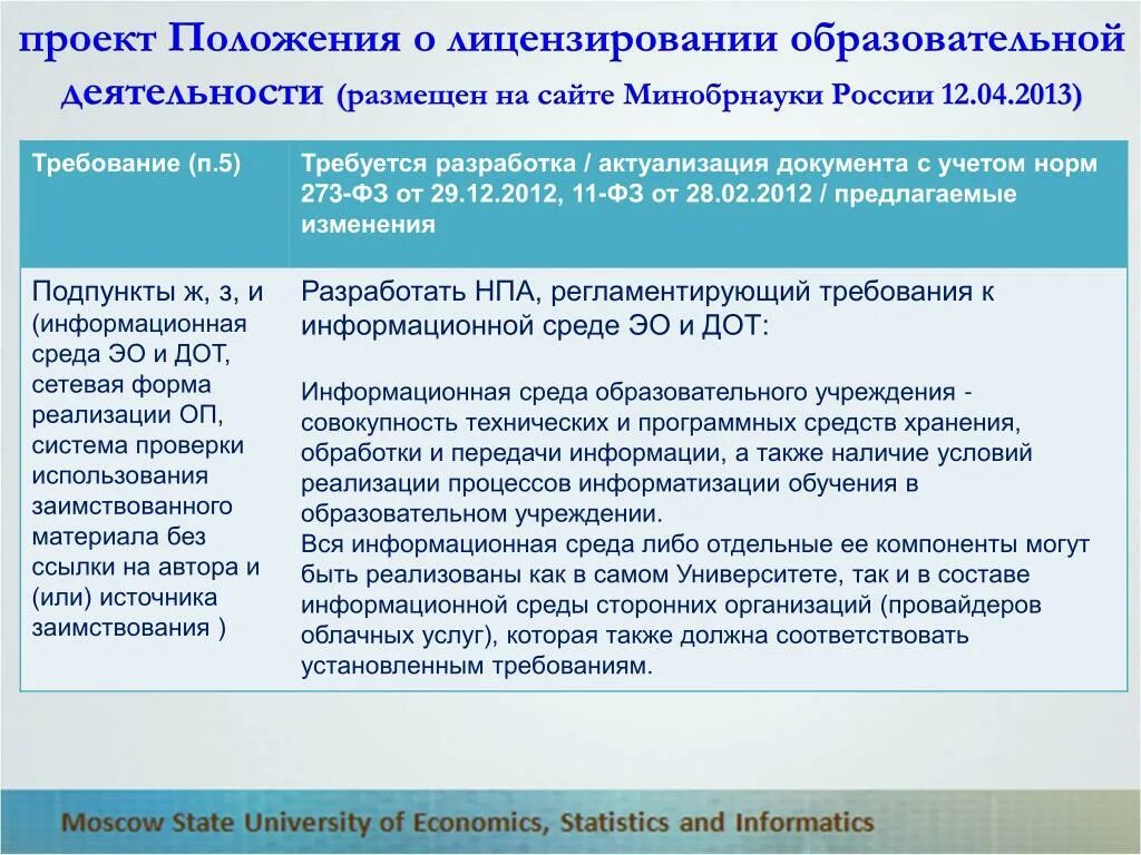 Изменения в образовательную лицензию. Лицензирование образовательной деятельности. Положение о лицензировании образовательной деятельности. Требования к помещению для образовательной лицензии. Необходимые документы лицензирования образовательной деятельности.