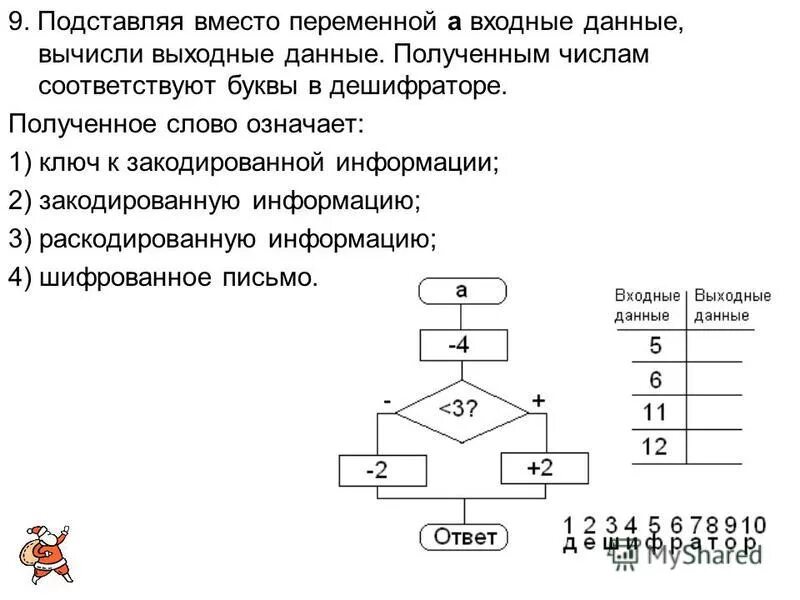 Генератором данных чисел. Генератором данных чисел