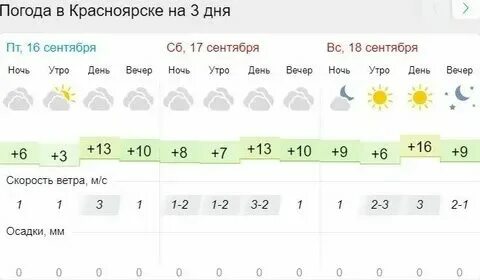 Погода в красноярске на 10 сентября 2024