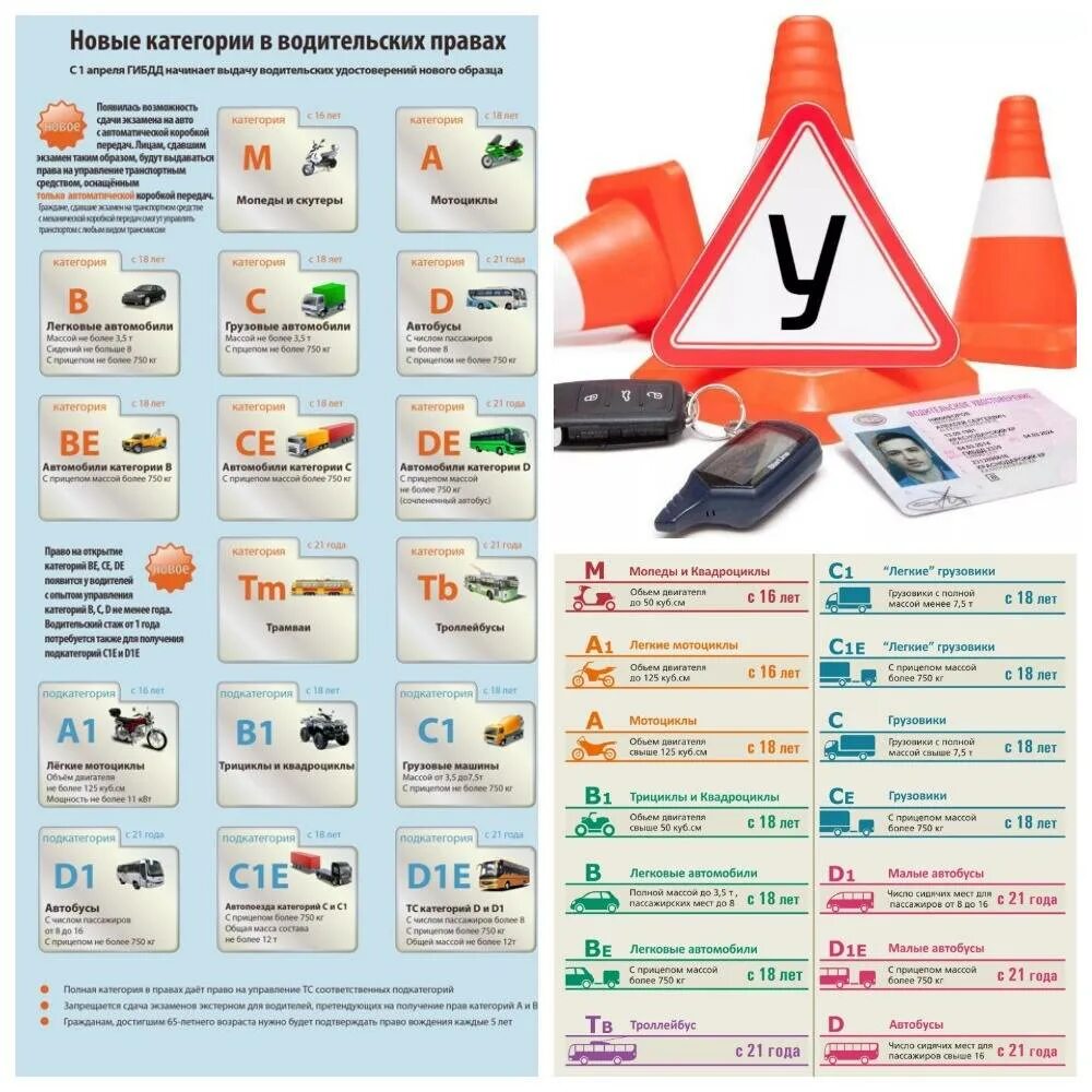 Категория а1 водительских прав что. Категории водительских прав с расшифровкой b,b1,m. Категория м1 транспортного средства это. Категории водительских прав с расшифровкой РФ. Категории водительских прав с расшифровкой b1.