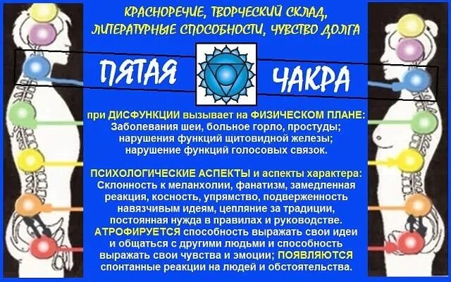 5 чакра вишудха. Вишудха - горловая чакра - пятая. 5 чакра за что отвечает у женщин. Чакры человека. Горловая чакра за что отвечает.