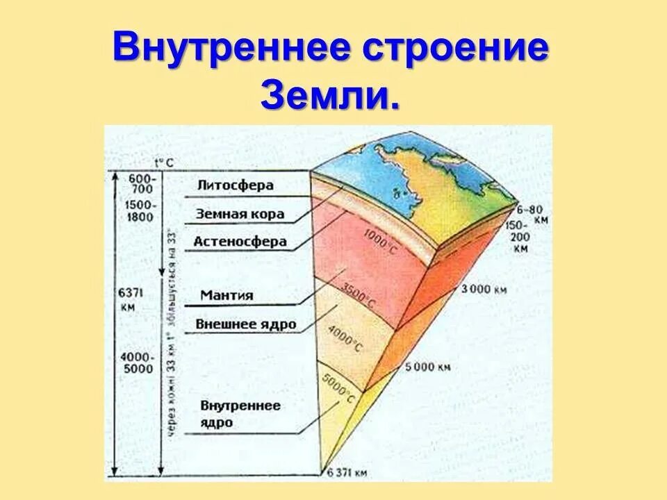 Каково строение литосферы 7 класс. Каково строение литосферы 7 класс