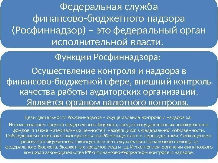 Федеральная служба финансово-бюджетного надзора. Контроль и надзор федеральных органов исполнительной власти. Федеральная служба финансово-бюджетного надзора функции. Финансовый контроль и надзор.