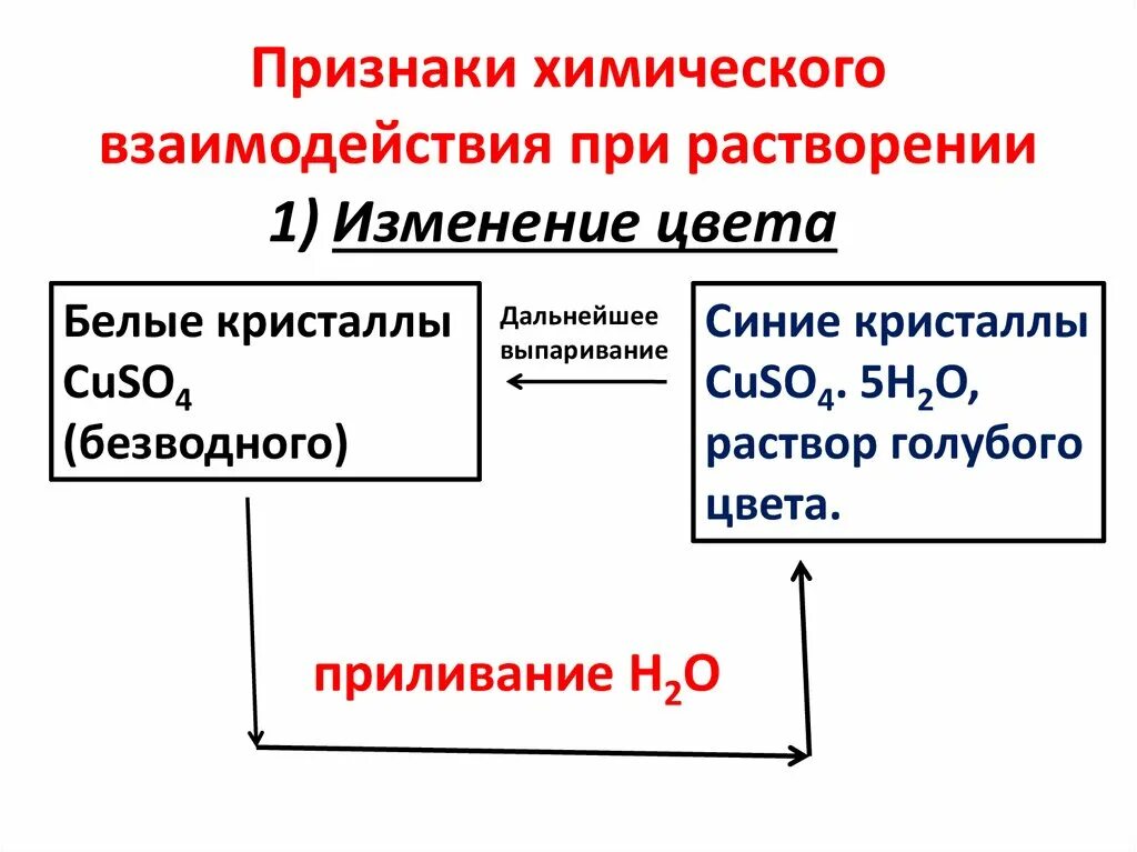 Признаки химической реакции растворение. Признаки химического взаимодействия при растворении. Классификация веществ по растворимости. От каких факторов зависит растворимость веществ. Признаки химического процесса растворения.