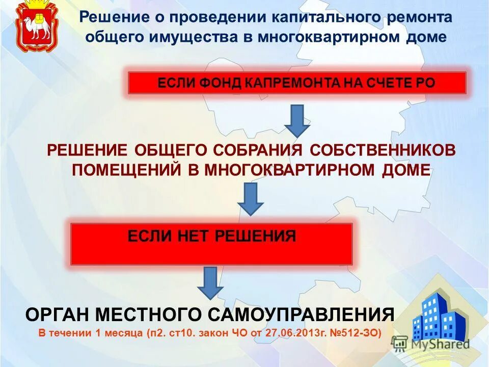 закон о общем имуществе многоквартирного дома