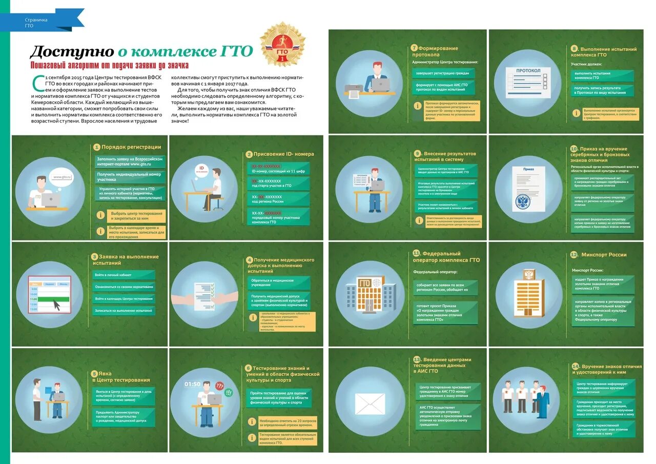 Сайте аис гто. Памятка по ГТО. ГТО инфографика. Листовки ГТО. Памятка для участников комплекса ГТО.