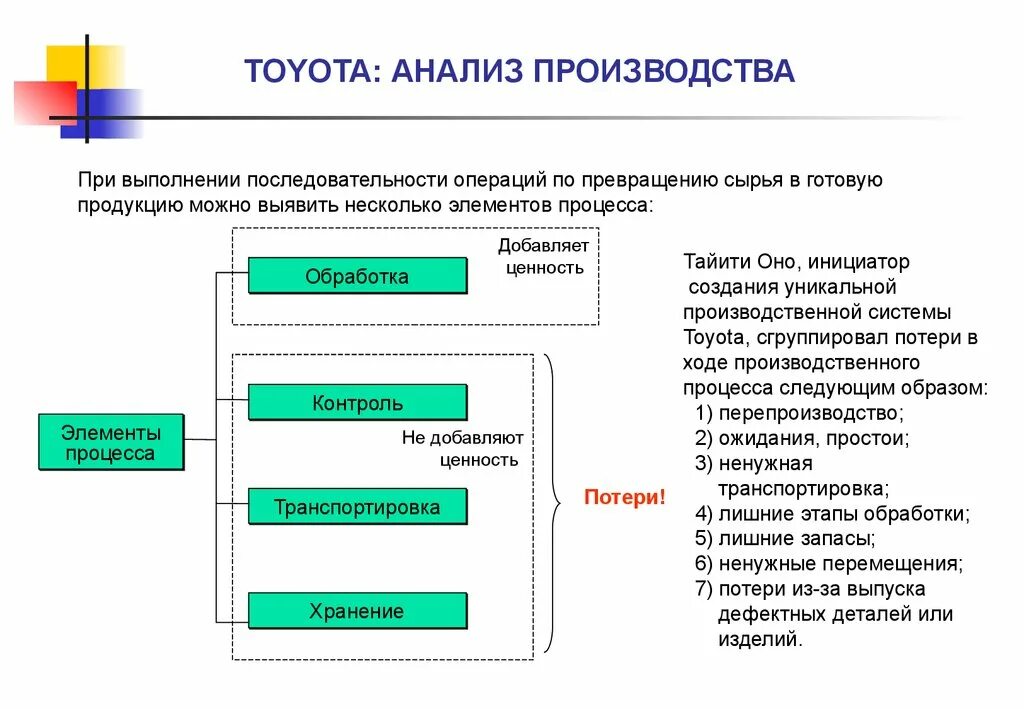 Ценность продукта в бережливом производстве. Бережливое производство. Производственный анализ по бережливому производству. Анализ производственного процесса. При производстве данного товара