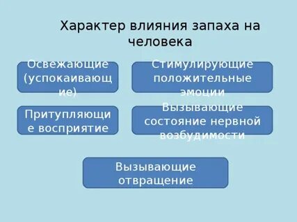 Запах влияющий