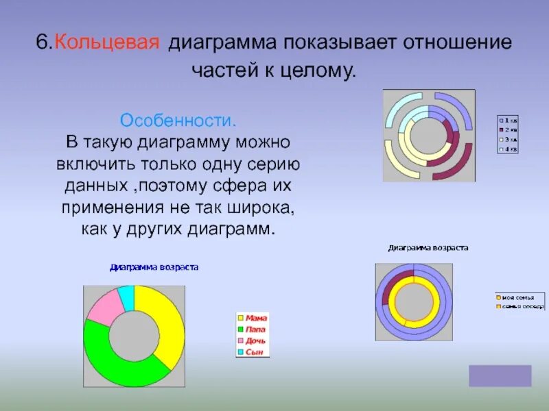 Кольцевая диаграмма. Виды кольцевых диаграмм. Кольцевая диаграмма пример. Круговая Кольцевая диаграмма.