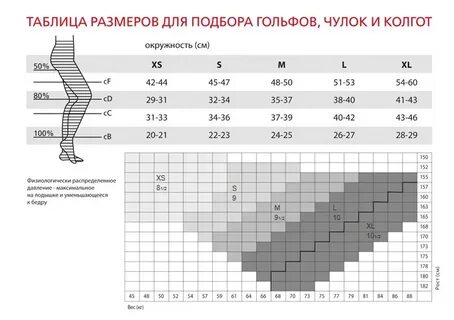 Как подобрать колготки