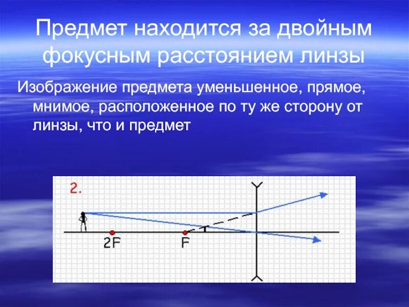 Изображение мнимое прямое уменьшенное предмет находится