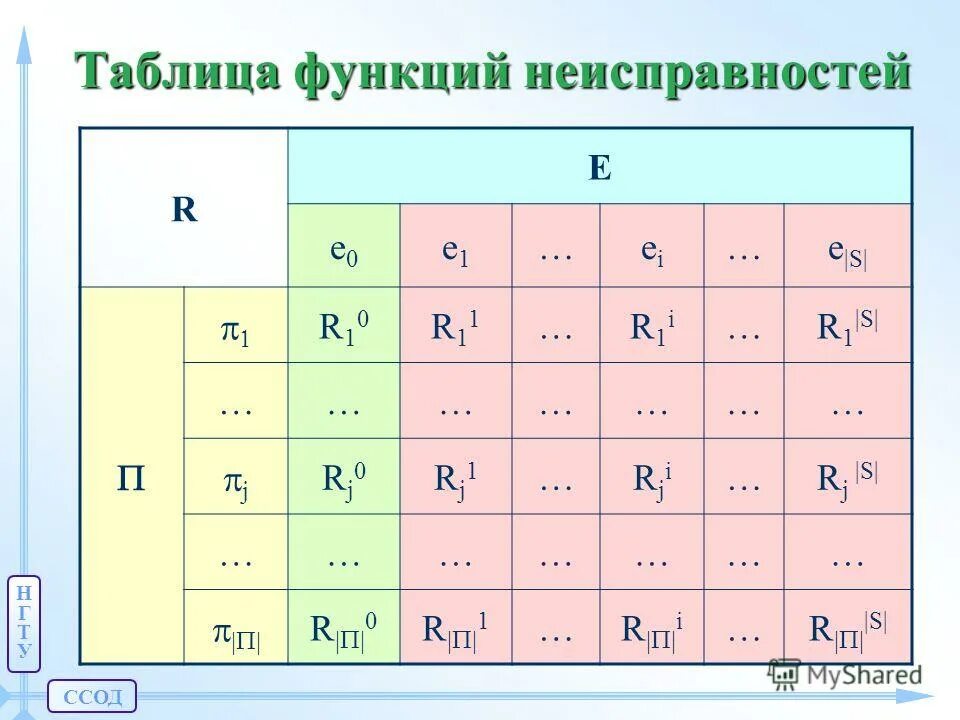 Таблица значений тригонометрических функций. Таблица функционалов. Таблица значений нормированной функции лапласа. Нормированная функция лапласа таблица. Таблица значений тригонометрич функций.