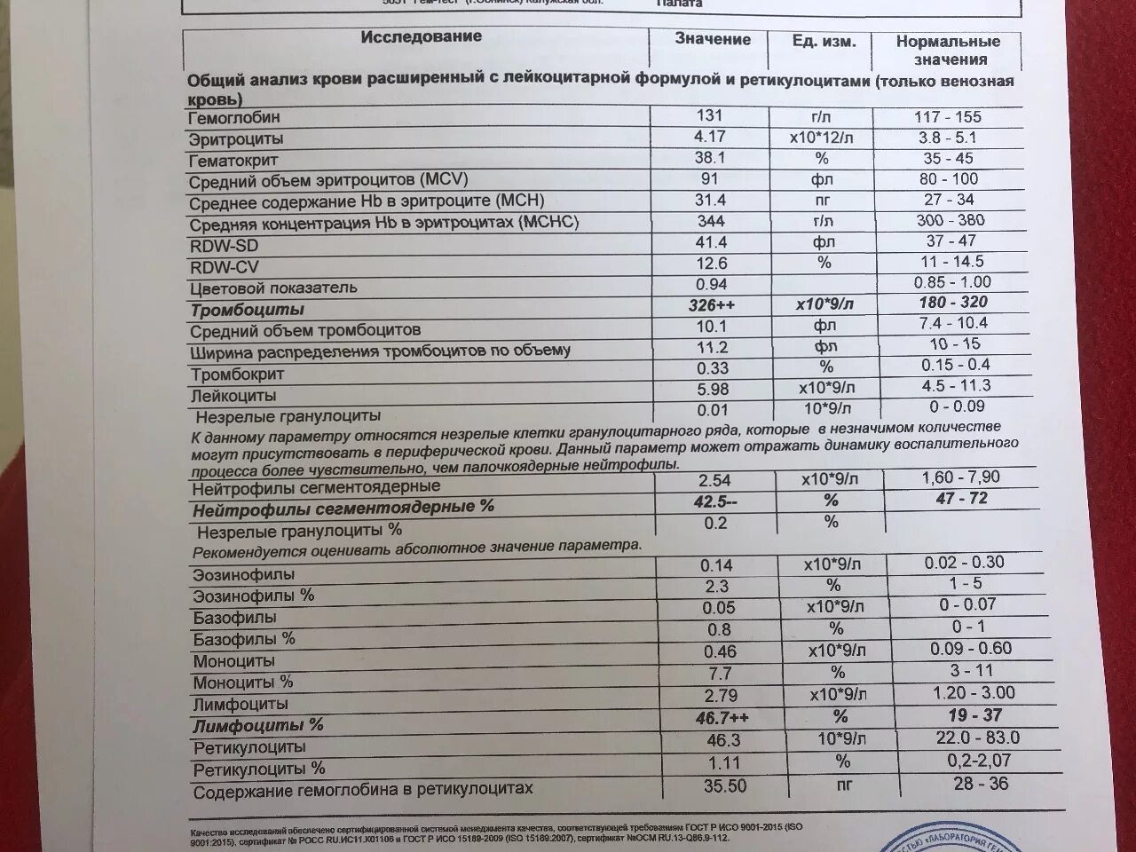 Общий анализ крови из вены расшифровка. Клинический анализ крови из вены показатели. Общий анализ крови из вены норма и расшифровка. Общий анализ крови венозный расшифровка у женщин норма в таблице. Анализы за 2 часа