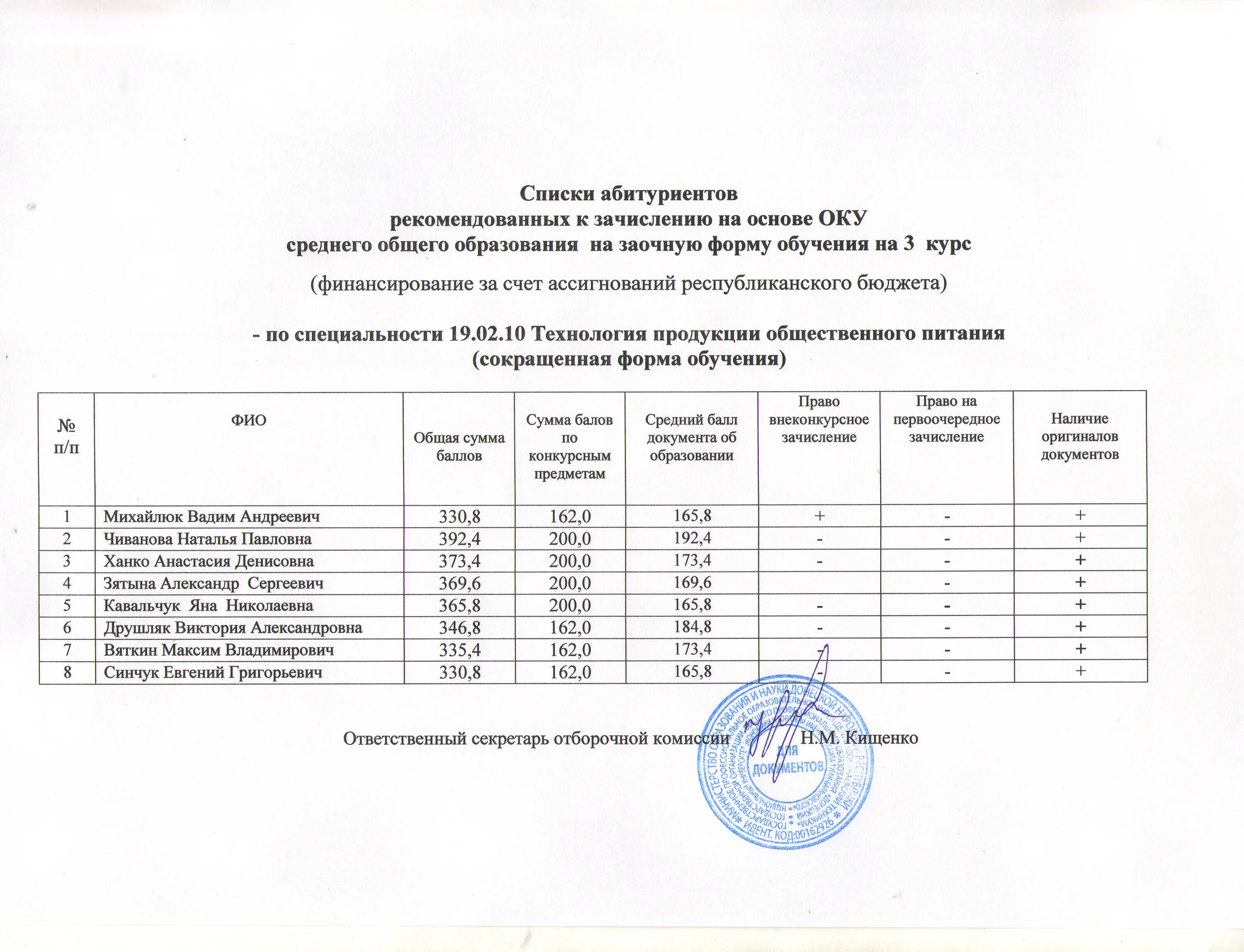 Документы заочного отделения. Список абитуриентов. Список поступивших. Список зачисленных абитуриентов. Списки поступивших абитуриентов.