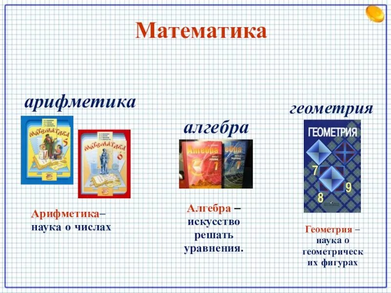 8 класс. Занимательные факты о геометрии. Алгебра определение. Сочетания алгебра 9. Функции.