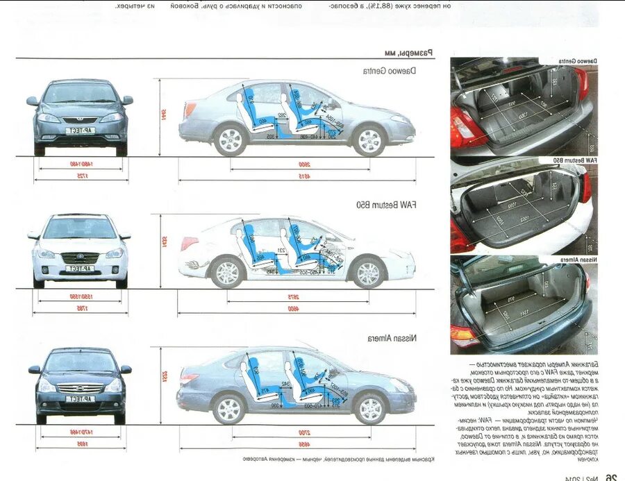 Ширина салона Ниссан Альмера g15. Габариты салона Ниссан Альмера g15. Габариты салона Ниссан Альмера Классик. Ширина салона Альмера g15.